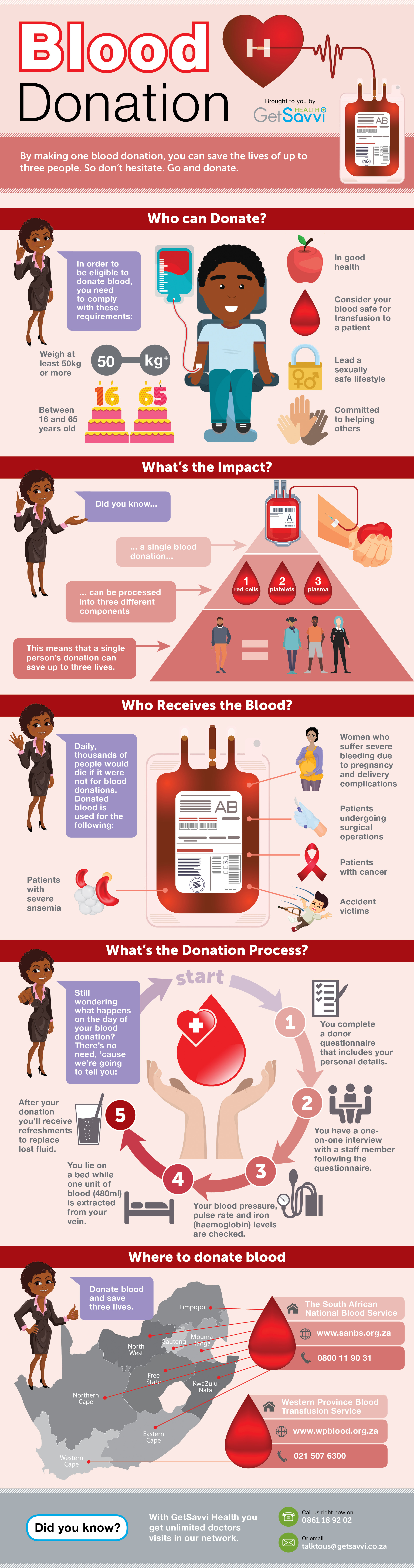 A to z of donating blood